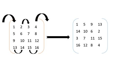Image result for Normal Form of Matrix