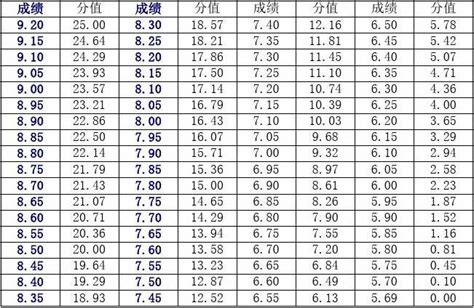 广东省2020年普通高考体育类总分分数段统计表(含本、专科层次加分)(2)_高考网