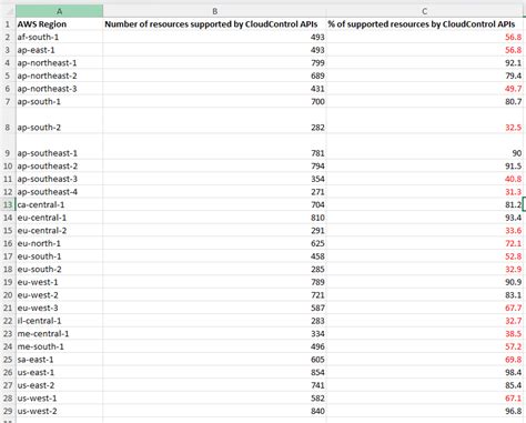 Image result for AWS Cloud Control API
