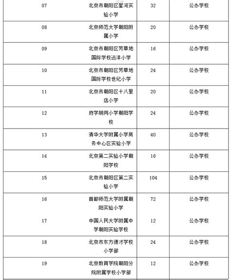 中国人民大学2023年外籍学生入读中国大学招生简章 - 知乎