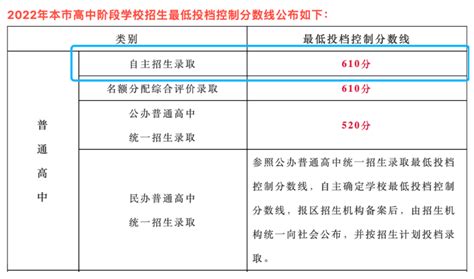 上海国际高中有哪些比较难进（上海国际高中排名一览表最新） - 学习 - 布条百科