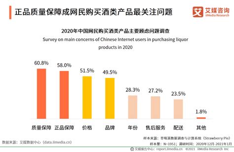 2019年中国酒类流通行业市场现状及发展趋势分析 线上线下融合新零售模式兴起_前瞻趋势 - 前瞻产业研究院