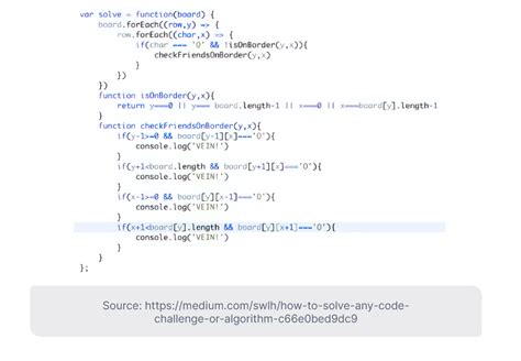 Image result for How to Code Algorithm