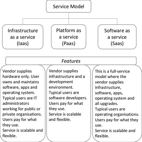 Image result for Introduction About Cloud Computing