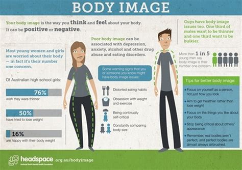 Body Image Explained 的图像结果