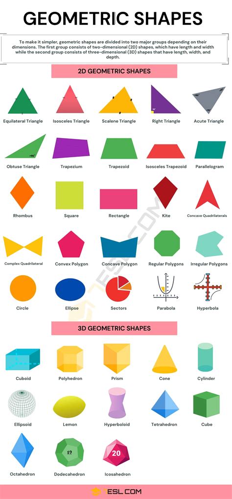 Types of Geometric Shapes with Pictures • 7ESL