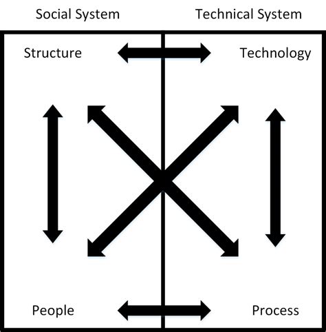 Image result for Two Basic Information System Components
