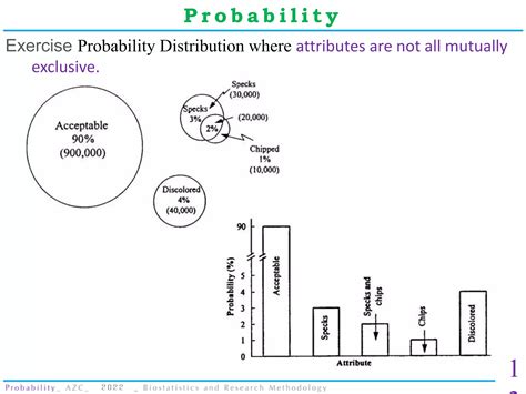 Image result for Example of a Probability Distribution