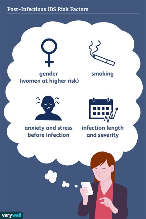 Syndrome du côlon irritable post-infectieux Facteurs de risque et symptômes