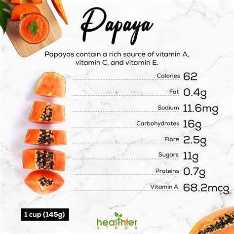 Calories Of A Papaya