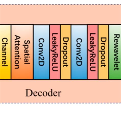 Image result for Decoder Schematic/Diagram