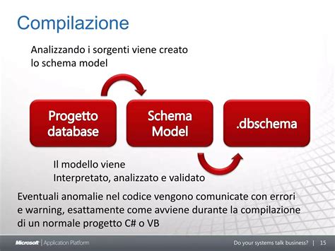 Image result for Visual Studio Database Project