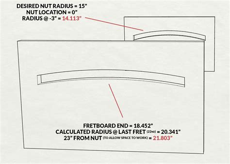 Image result for Router Radius Guide