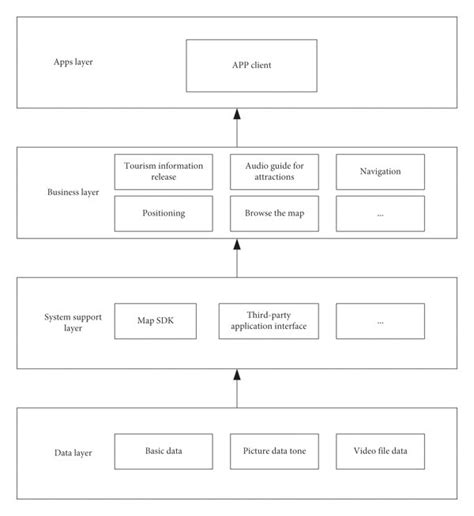 Image result for Tourist Guide System Project VB.NET