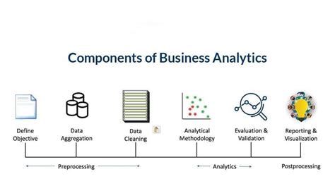 Business Analytics Tutorial 的图像结果
