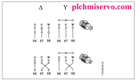 VLT Danfoss Manual 的图像结果