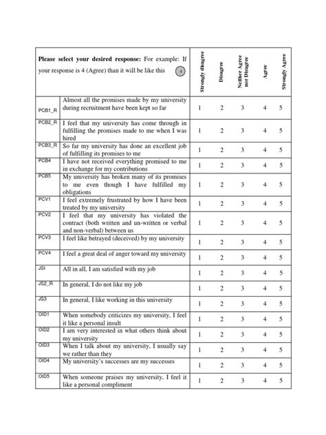Image result for Questionnaire Coding