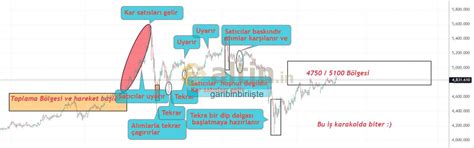 alın asıl size olası senaryo oyle ufurerek degıl mum - Yorumlu grafik