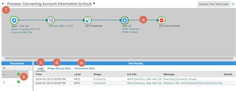 Image result for Test Your Process