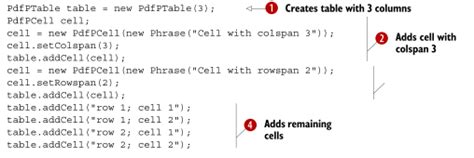 ITextSharp Tutorial 的图像结果