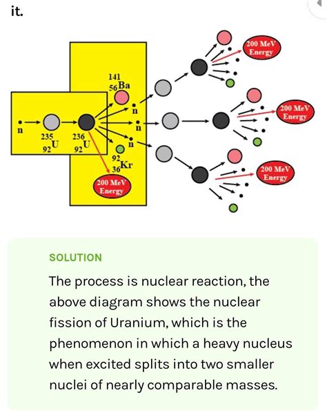 Please guys answer this question:identify the process shown in the ...