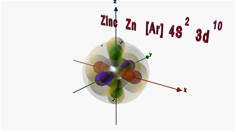 Zinc Electron Orbital Notation at Olga Rayford blog