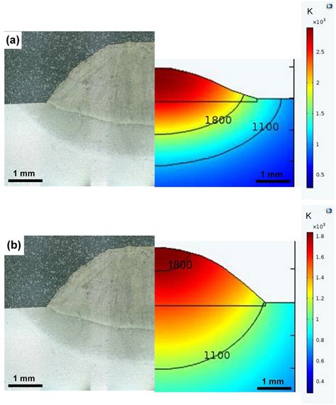 Cross Section Method 的图像结果