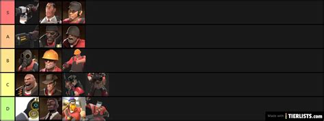 TF2 Classes 的图像结果