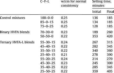Time Base Setting Formula 的图像结果