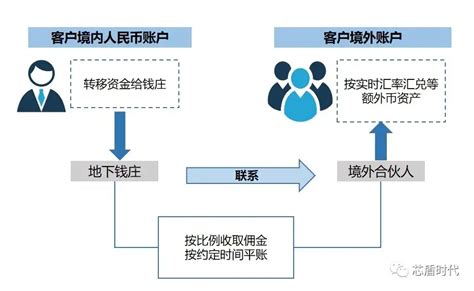 资金流水不够，中介帮你刷？警惕这类洗钱套路！ - 知乎