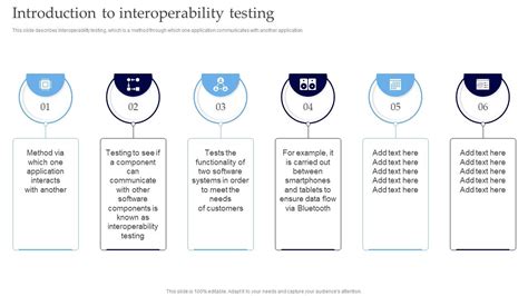 Image result for Interoperability Testing Meaning