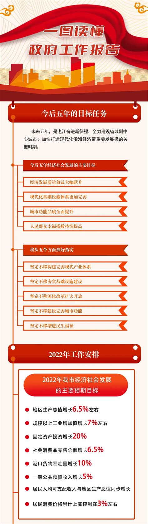 图解：《湛江市促进工业经济平稳增长若干措施》_湛江市人民政府门户网站