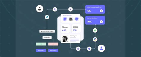 Image result for Low Code Automation Framework