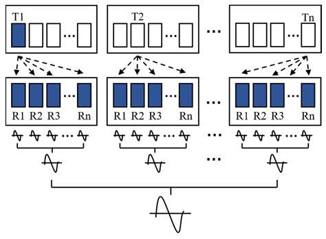 Sound Field Modeling Method and Key Imaging Technology of an Ultrasonic ...