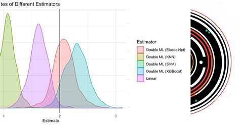 Advanced Causal Inference 的图像结果
