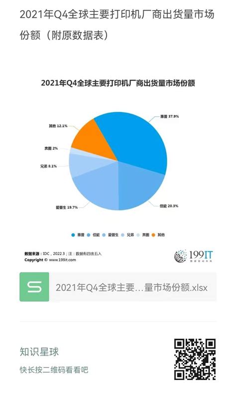 2021年Q4全球主要打印机厂商出货量市场份额（附原数据表） | 互联网数据资讯网-199IT | 中文互联网数据研究资讯中心-199IT