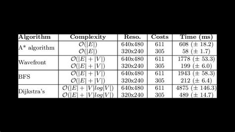 Image result for Path Finding Algorithm Project