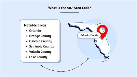 Image result for Area Code 407 Location
