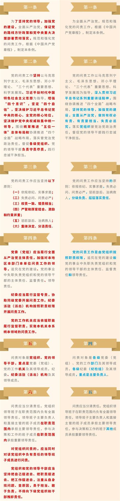 《中国共产党问责条例》修订前后对照（附表）_张艺凡