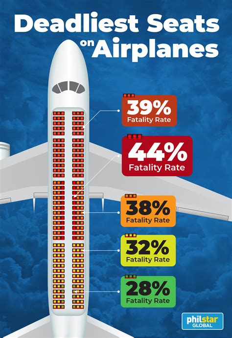 Aviation expert explains which airplane seats are the safest ...