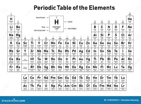 Periodic Table of the Elements Vector Illustration Stock Vector - Illustration of gases, silicon ...