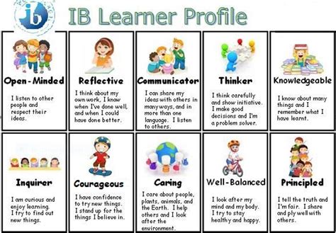 Learner Profile Lessons 的图像结果