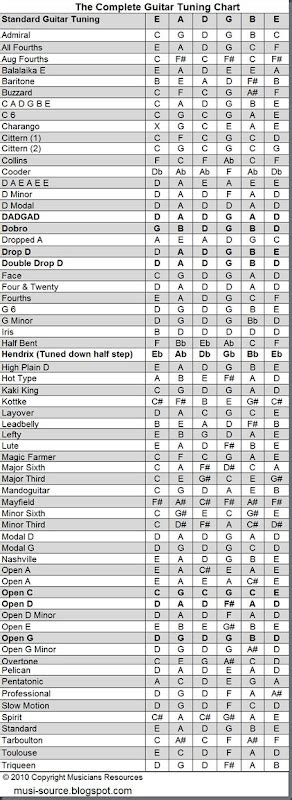 Image result for Alternate Tuning Chart