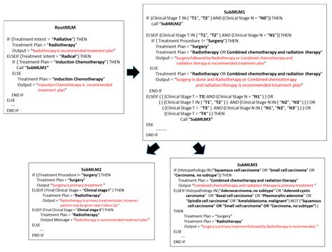 Knowledge-Based Query Construction Using the CDSS Knowledge Base for ...