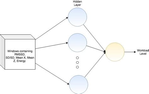 Multilayer Perceptron with Hidden Node Matlab Code 的图像结果