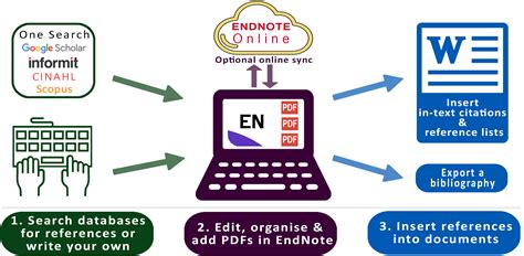 EndNote Tutorial X7 的图像结果