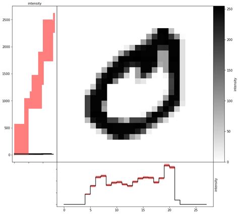Image result for Python-Matplotlib Plot Fill