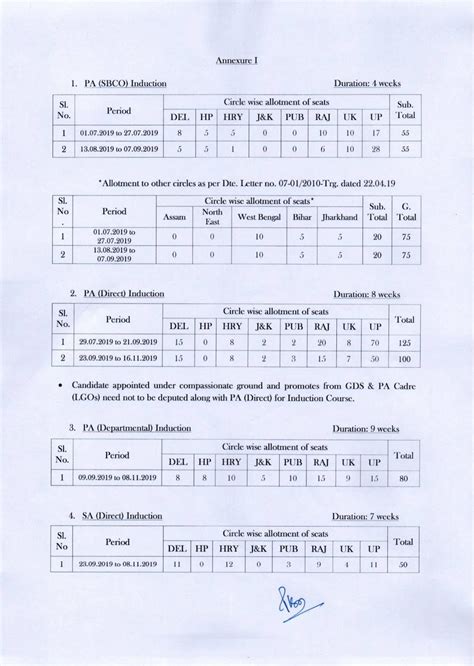 Induction Training Calendar for the 2nd Quarter(July-2019 to September ...