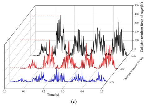 Simulation Analysis of Skew Collision of Needle Roller Bearing Used in ...