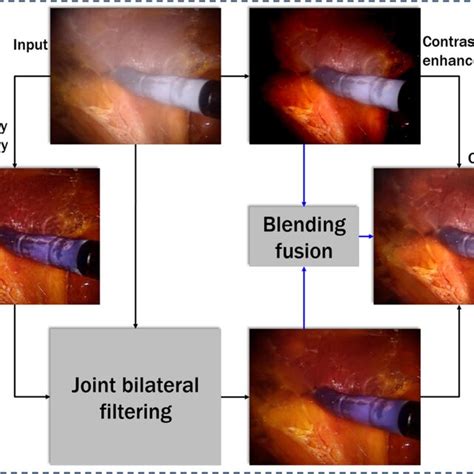 Image result for MATLAB Defogging Algorithm